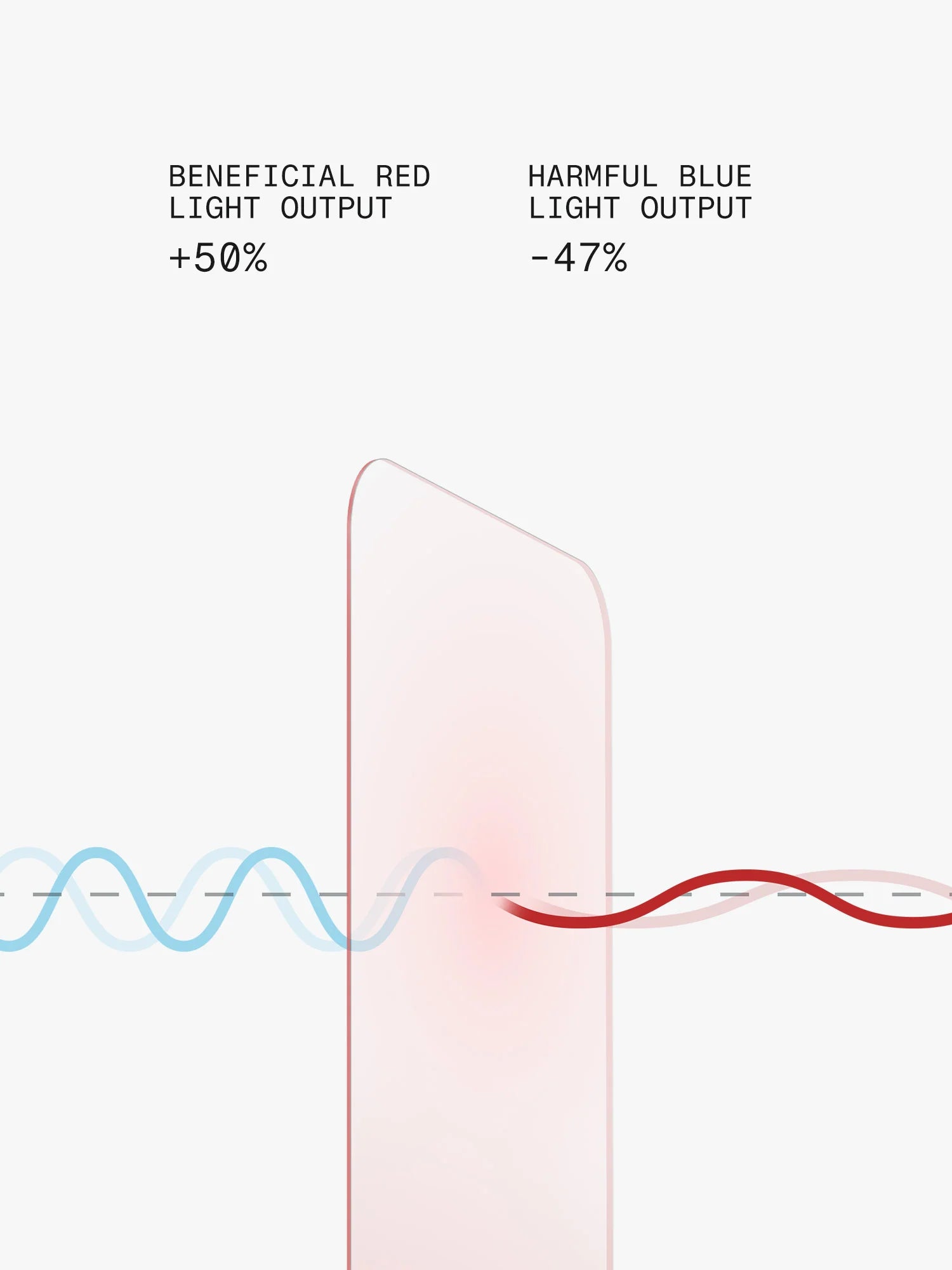 Red Light Converter for MacBook